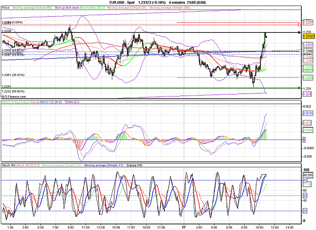 Click to Enlarge

Name: 2010-06-17_10h55_ EURUSD _ 006min _ (StochMA + Channel x-Days + MACD).PNG
Size: 51 KB