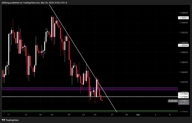 Click to Enlarge

Name: EURUSD_2025-03-25_21-04-29.png
Size: 19 KB