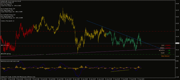 Click to Enlarge

Name: 17 jun usdjpy 19.10 with macd div a.gif
Size: 23 KB