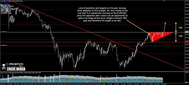 Click to Enlarge

Name: AUDUSD2.jpg
Size: 140 KB