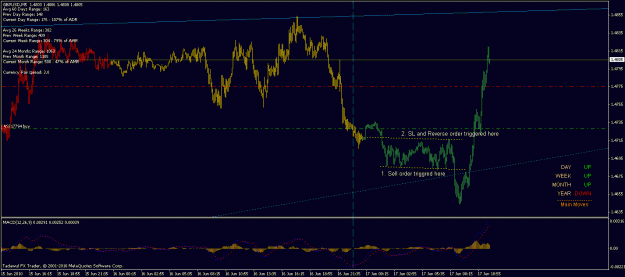 Click to Enlarge

Name: 17 jun gbpusd.gif
Size: 21 KB