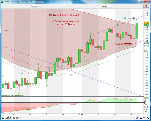 Click to Enlarge

Name: EURUSD 4H TREND 17-06-2010 11-58-04.png
Size: 75 KB