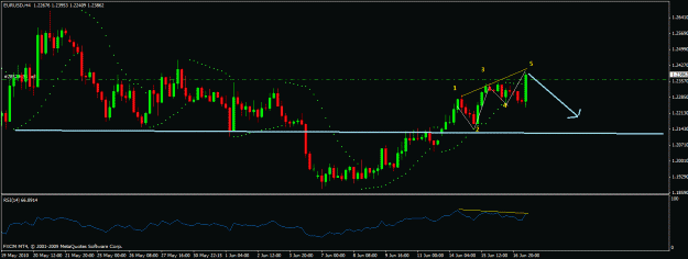 Click to Enlarge

Name: eurusd-4h.gif
Size: 21 KB