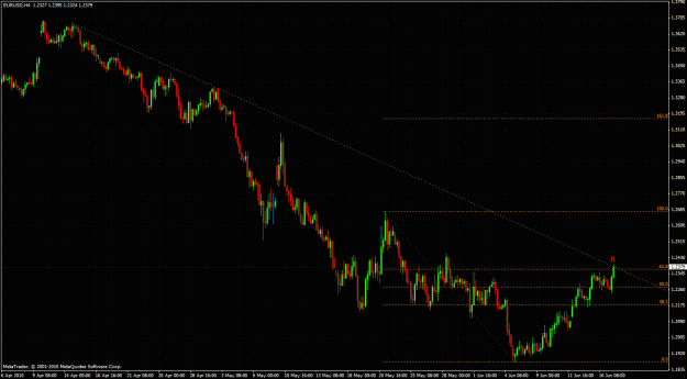Click to Enlarge

Name: eurusd1hr.gif
Size: 44 KB