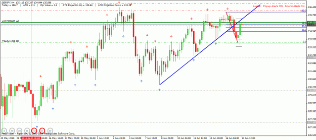 Click to Enlarge

Name: gbpjpy 4hr.gif
Size: 29 KB