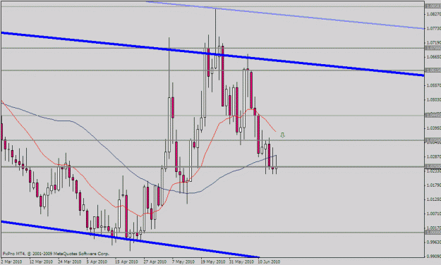 Click to Enlarge

Name: usdcad.gif
Size: 18 KB
