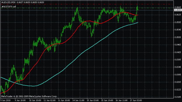 Click to Enlarge

Name: audusd17.06.10 m30.gif
Size: 16 KB