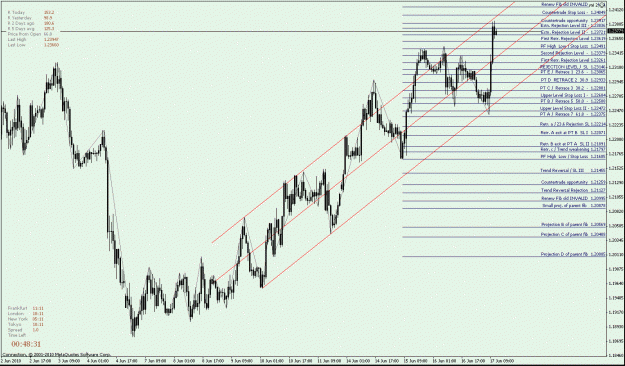 Click to Enlarge

Name: EURUSD H1 - up Fib - with Trend Channel.gif
Size: 33 KB