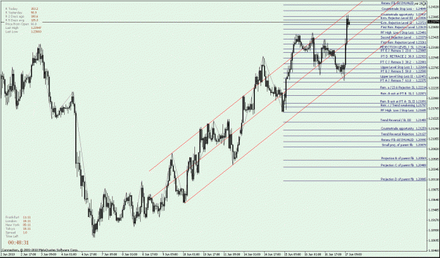 Click to Enlarge

Name: EURUSD H1 - up Fib - with Trend Channel.gif
Size: 33 KB