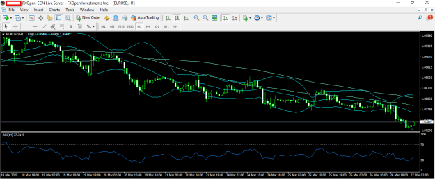 Click to Enlarge

Name: EURUSD 27 3 2025 H1.png
Size: 24 KB