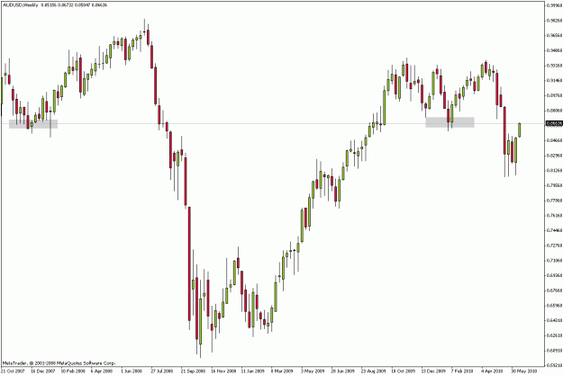 Click to Enlarge

Name: audusd100617w1.gif
Size: 18 KB