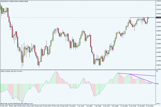 Click to Enlarge

Name: audusd100617h4.gif
Size: 21 KB