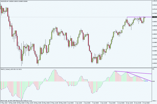 Click to Enlarge

Name: audusd100617h4.gif
Size: 21 KB