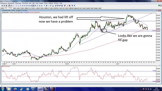 Click to Enlarge

Name: usdx-4hour-17jun.jpg
Size: 176 KB