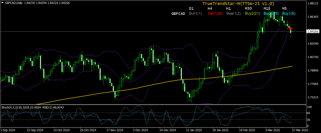 Click to Enlarge

Name: GBPCADDaily27mar25.png
Size: 31 KB