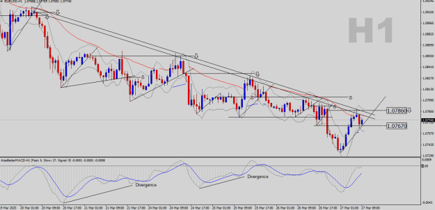 Click to Enlarge

Name: EURUSD-H1.png
Size: 26 KB