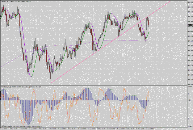 Click to Enlarge

Name: gbpjpy.gif
Size: 55 KB