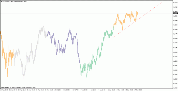 Click to Enlarge

Name: audusd_100617_h1.gif
Size: 18 KB