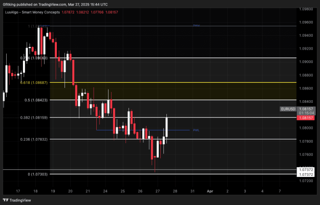 Click to Enlarge

Name: EURUSD_2025-03-27_11-44-52.png
Size: 24 KB