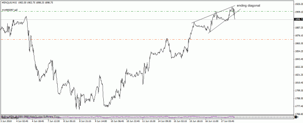Click to Enlarge

Name: nasdaq1a.gif
Size: 17 KB