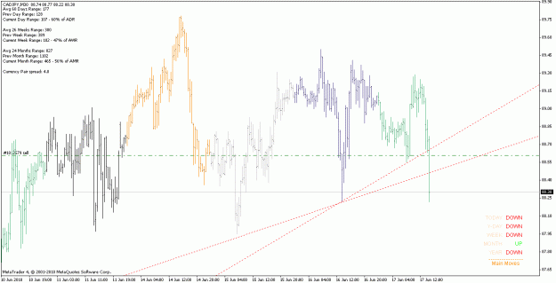Click to Enlarge

Name: cadjpy_100617_intraday.gif
Size: 23 KB