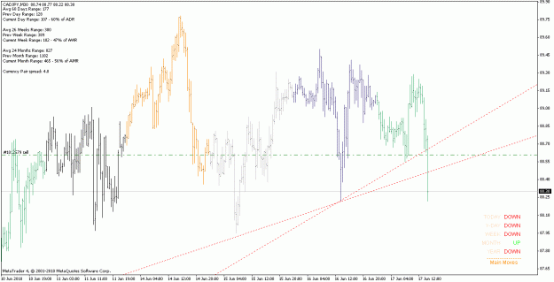 Click to Enlarge

Name: cadjpy_100617_intraday.gif
Size: 23 KB