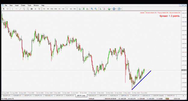 Click to Enlarge

Name: gbpjpy d1 17.6.2010.gif
Size: 37 KB