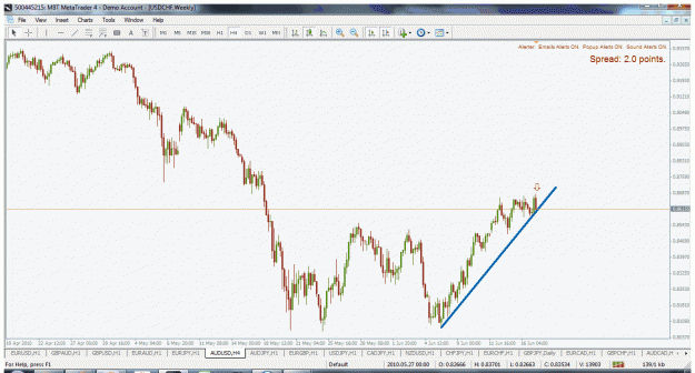 Click to Enlarge

Name: audusd h4 17.6.2010.gif
Size: 47 KB