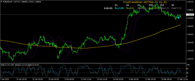 Click to Enlarge

Name: EURUSDH428mar25.png
Size: 35 KB