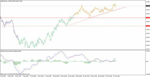 Click to Enlarge

Name: nzdusd_h1_100617.gif
Size: 15 KB