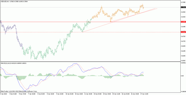Click to Enlarge

Name: nzdusd_h1_100617.gif
Size: 15 KB
