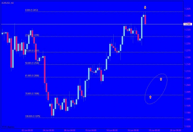 Click to Enlarge

Name: EURUSD, H4.jpg
Size: 59 KB
