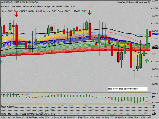 Click to Enlarge

Name: audnzd 9.14.2007.gif
Size: 24 KB