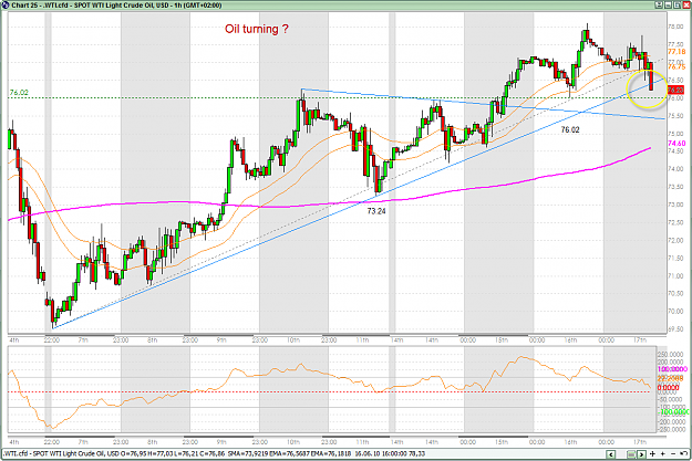 Click to Enlarge

Name: OIL 1H 17-06-2010 18-37-52.png
Size: 65 KB