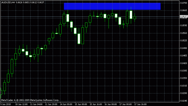 Click to Enlarge

Name: audusd17.06.10 h4.gif
Size: 13 KB
