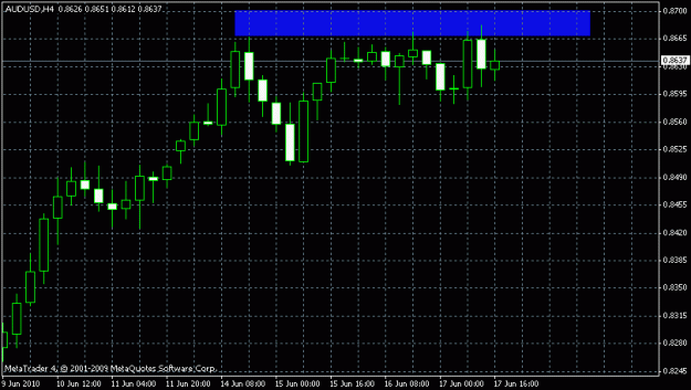 Click to Enlarge

Name: audusd17.06.10 h4.gif
Size: 13 KB