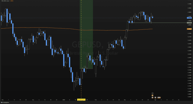 Click to Enlarge

Name: GBPUSD_2025-03-30_12-15-15.png
Size: 55 KB