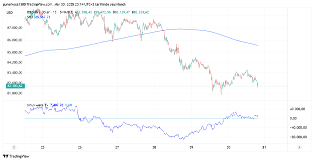 Click to Enlarge

Name: BTCUSD_2025-03-30_20-14-09.png
Size: 40 KB