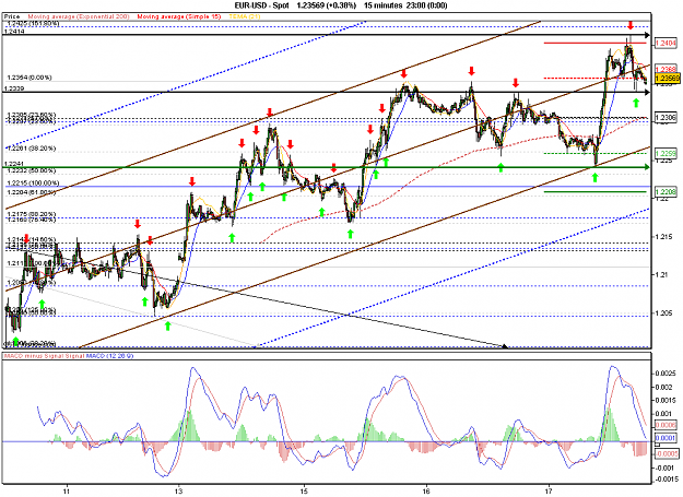 Click to Enlarge

Name: 2010-06-17_19h11_ EURUSD _ 015min _ (Signals + Channel x-Days + MACD).PNG
Size: 36 KB