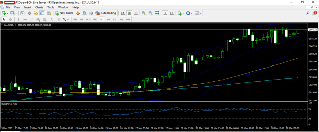 Click to Enlarge

Name: gold 31 3 2025 h1.png
Size: 21 KB