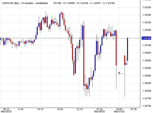Click to Enlarge

Name: USD_CAD (Bid)_ - 15 minutes - Candlestick.jpg
Size: 77 KB