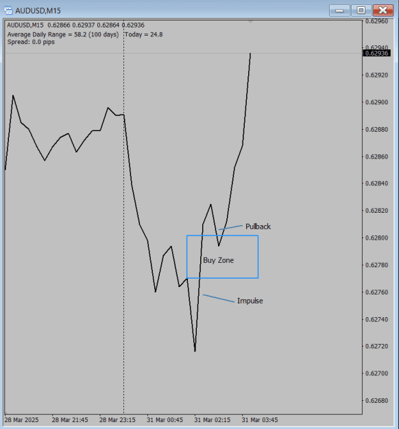 Click to Enlarge

Name: Impulse Pullback .png
Size: 16 KB
