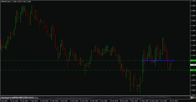 Click to Enlarge

Name: gbpnzd.gif
Size: 22 KB