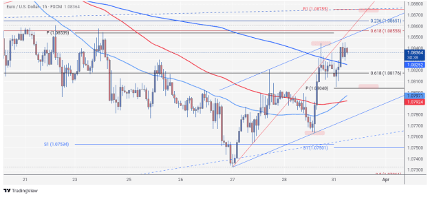 Click to Enlarge

Name: EURUSD_2025-03-31_06-29-22.png
Size: 69 KB