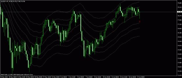Click to Enlarge

Name: audjpy sixseventeen.gif
Size: 26 KB
