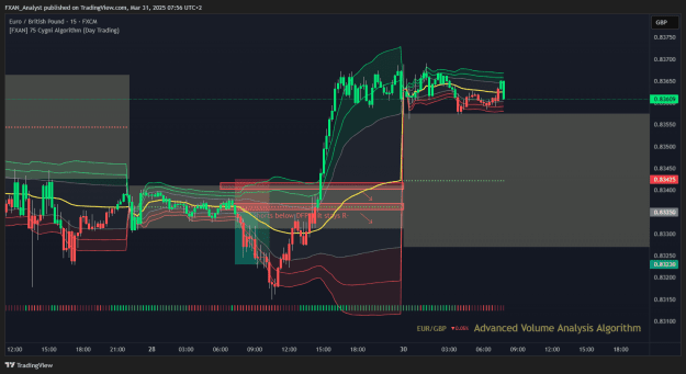 Click to Enlarge

Name: EURGBP Previous Trade of the Day Results.png
Size: 51 KB