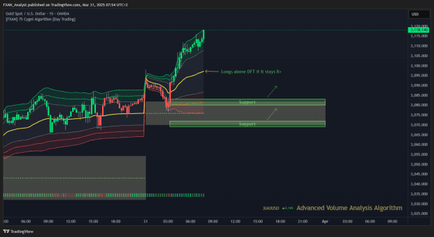 Click to Enlarge

Name: Trade of the Day - XAUUSD 31.3.2025.png
Size: 44 KB