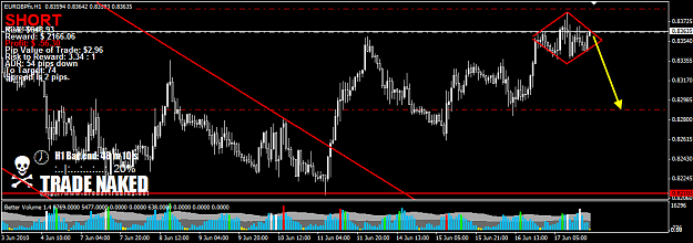 Click to Enlarge

Name: EURGBP3.png
Size: 30 KB