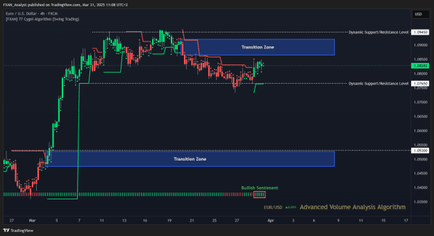 Click to Enlarge

Name: Market Report EURUSD – 31st of March.png
Size: 36 KB