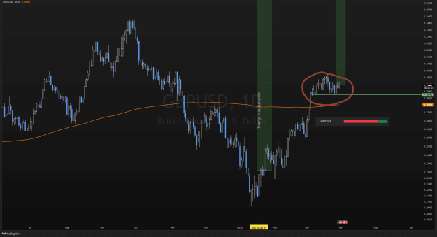 Click to Enlarge

Name: GBPUSD_2025-03-31_08-11-10.png
Size: 56 KB